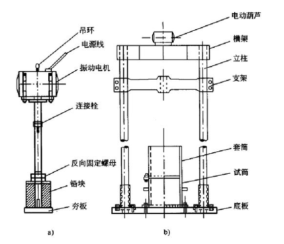 粗粒土剪切仪 原理、应用与选型指南